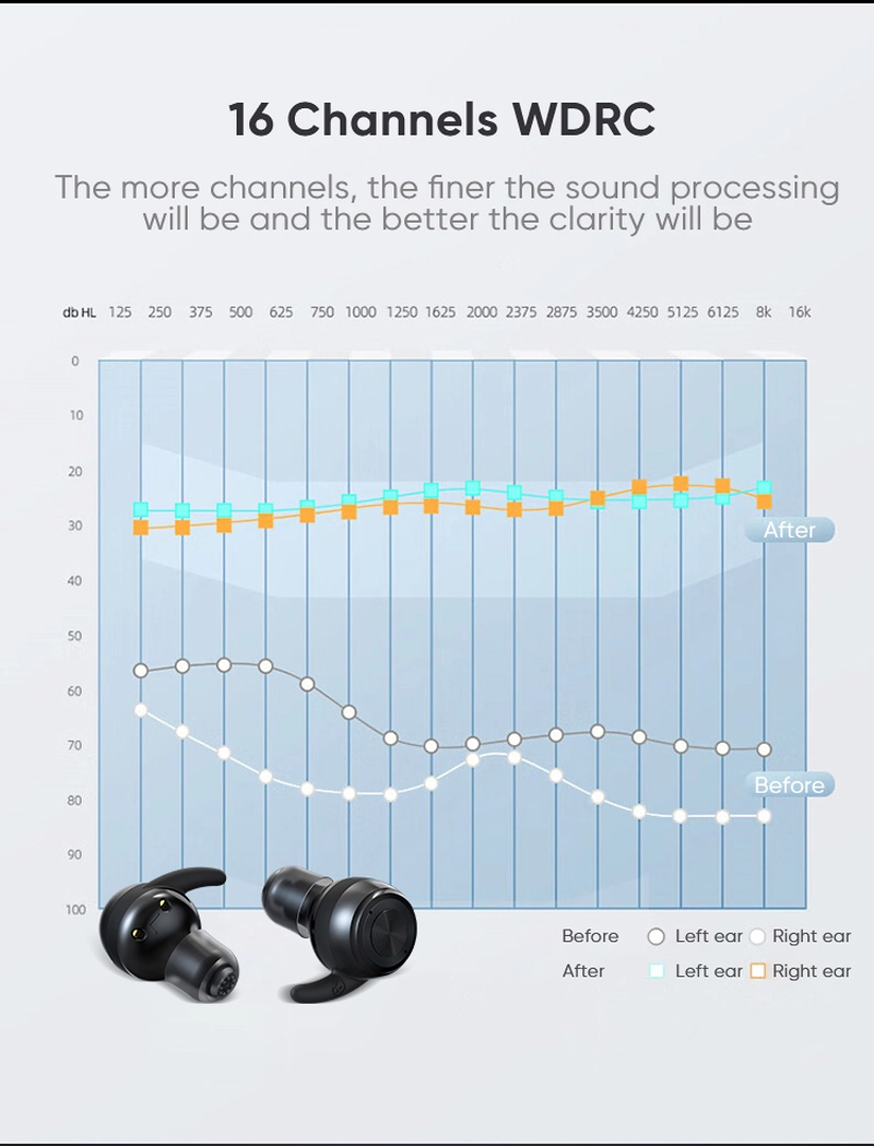 Gráfico de 16 canales WDRC para audífono Bluetooth